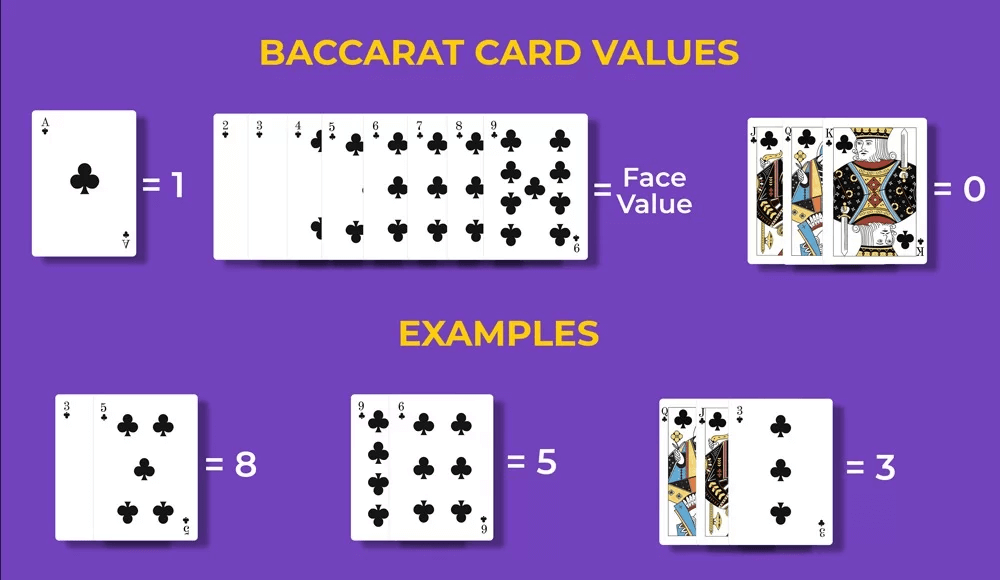 How to Calculate Card Points in Baccarat
